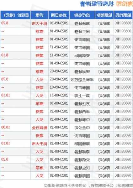 海通证券：予中海物业“优于大市”评级 合理价值10.29-11.76港元