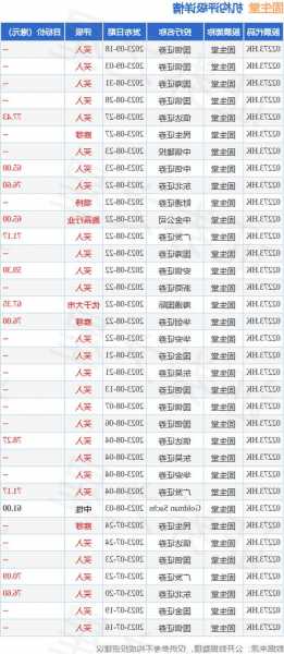 固生堂(02273.HK)10月27日耗资91.7万港元回购2万股