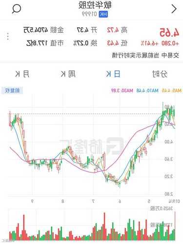 中国石油化工股份(00386)10月30日斥资4967.6万港元回购1234.4万股