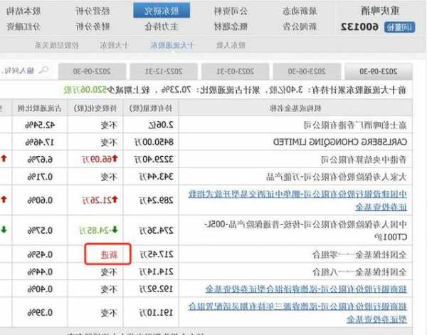 重庆啤酒前三季度净利同比增13.67%，拟收购控股股东旗下亏损精酿公司