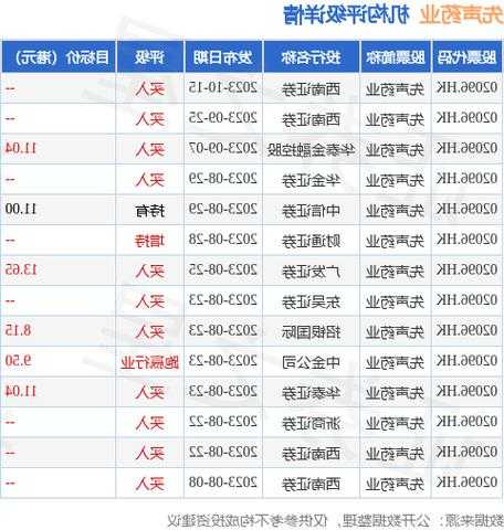 中电光谷(00798.HK)10月31日耗资22.54万港元回购64.4万股