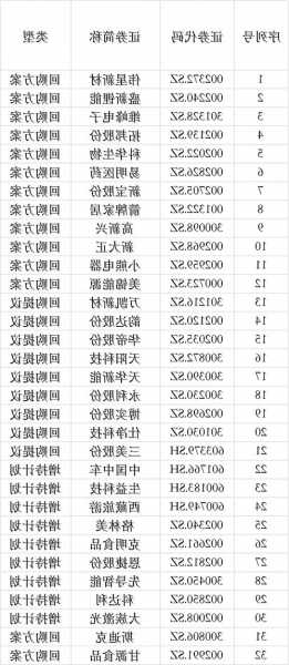华宝新能拟斥资5000万元至1亿元回购股份